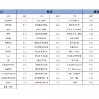 Trozk Call機款(玩得既10000mAh移動電源)