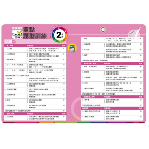 Concept Check數學概念重點題型訓練 2年級